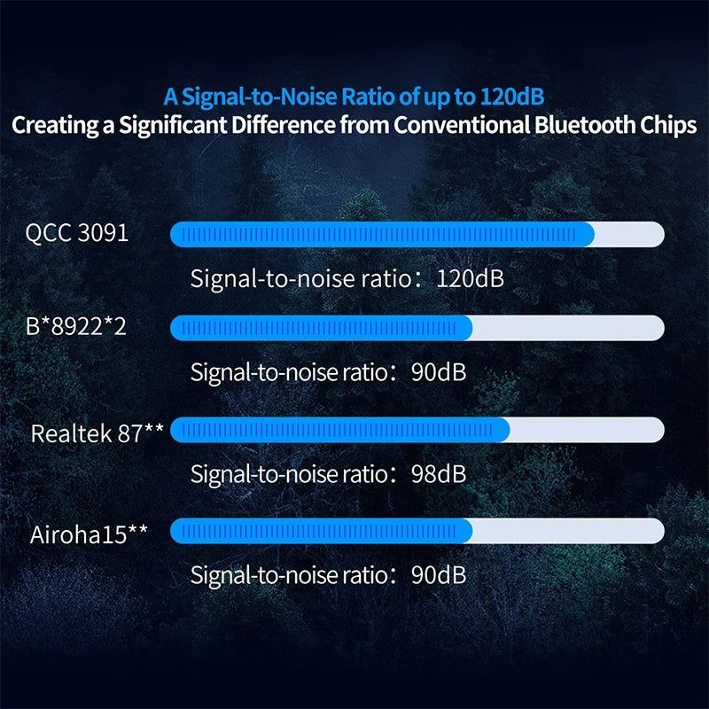 KZ Xtra TWS Earbuds – Bluetooth 5.4, Multi-Mode ANC, QCC3091 Chipset