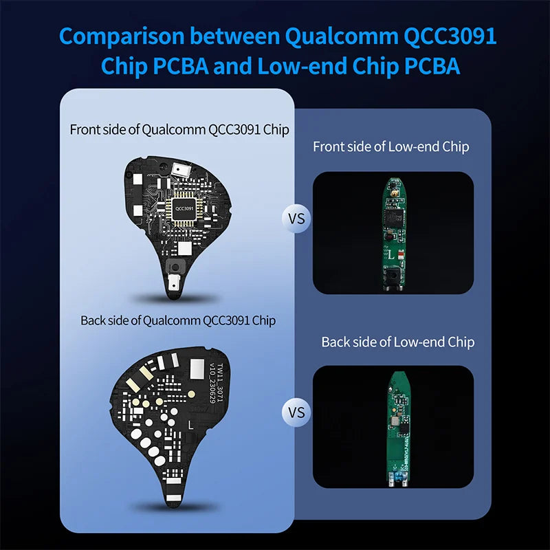 KZ Xtra TWS Earbuds – Bluetooth 5.4, Multi-Mode ANC, QCC3091 Chipset